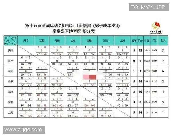 全运会积分榜更新北京排球队以93分稳居第一名