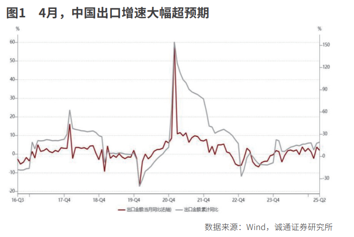 光学仪器出口链修复弹性(图1)