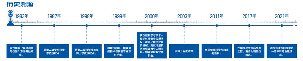 开云电子【考核评价促开展】西安交大仪器科学与手艺学院本科教诲讲授(图1)