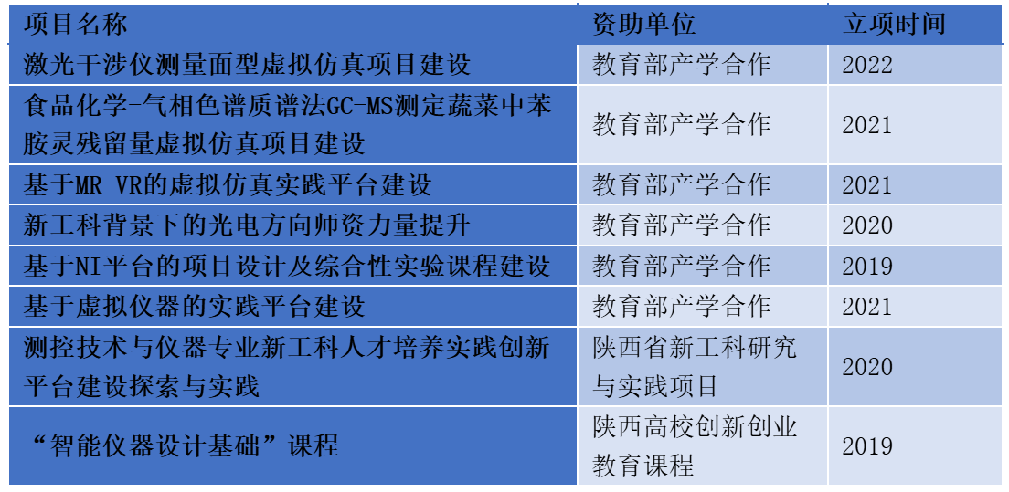 开云电子【考核评价促开展】西安交大仪器科学与手艺学院本科教诲讲授(图6)