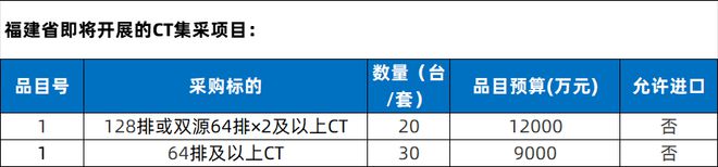开云电竞1672台装备局部国产！CT、MR、彩色B超(图4)