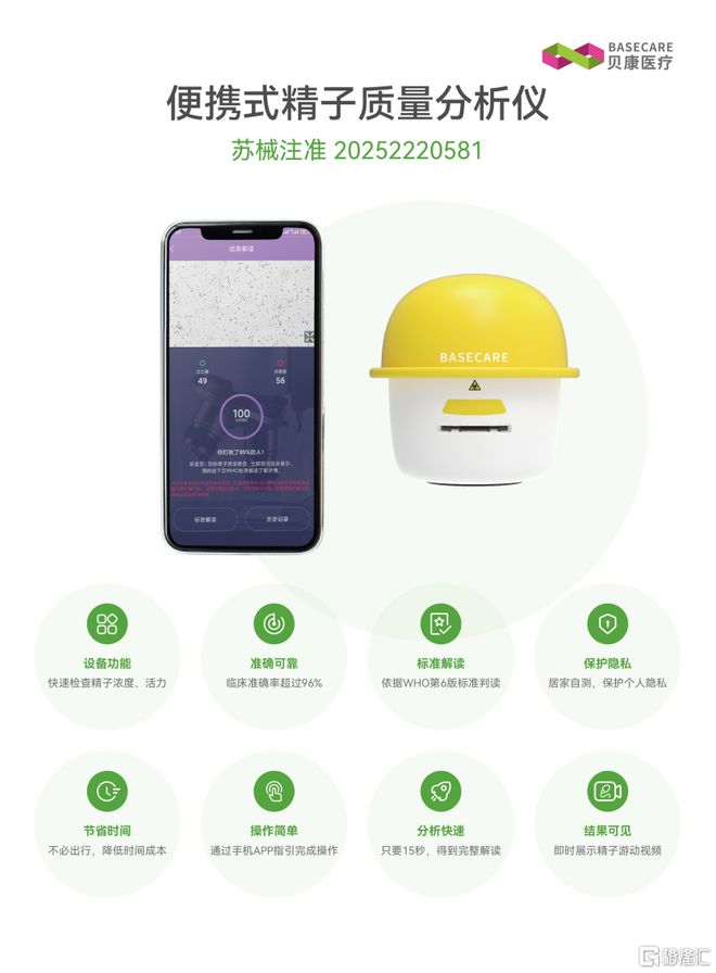 医疗电子智能家用检测仪获批上市贝康医疗(2170HK)领先完成“B+C”智能全场(图1)