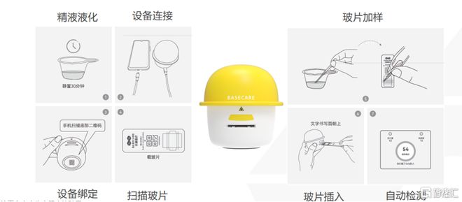 医疗电子智能家用检测仪获批上市贝康医疗(2170HK)领先完成“B+C”智能全场(图2)
